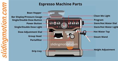 custom coffee machine parts|espresso coffee parts.